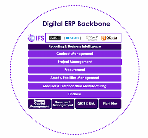 Digital Backbone