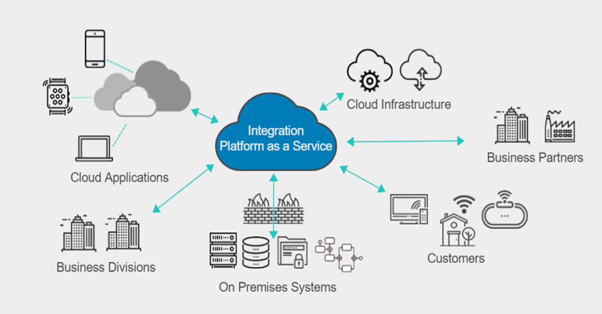 IPAAS(2.1)