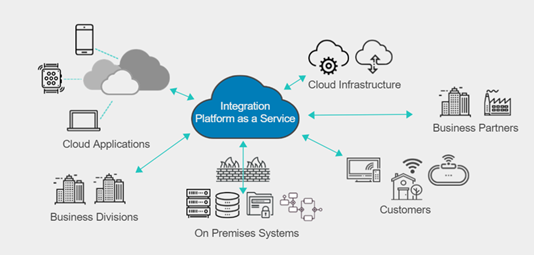 Take your integrations stratospheric with Boomi! Take your integrations stratospheric with Boomi!